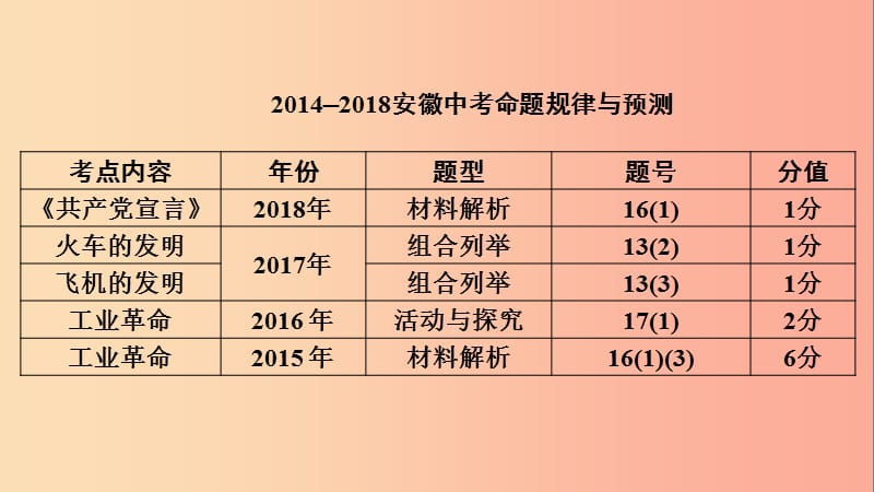 安徽省2019中考历史决胜一轮复习 第1部分 专题5 世界近代史 主题16 课件.ppt_第3页