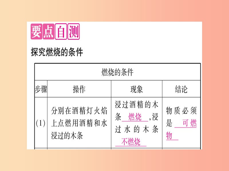 2019年秋九年级化学全册第5单元定量研究化学反应到实验室去探究燃烧的条件习题课件新版鲁教版.ppt_第2页