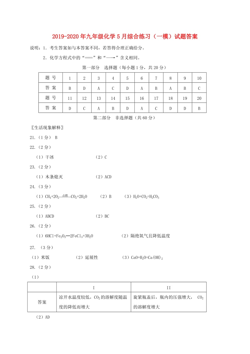 2019-2020年九年级化学5月综合练习（一模）试题答案.doc_第1页