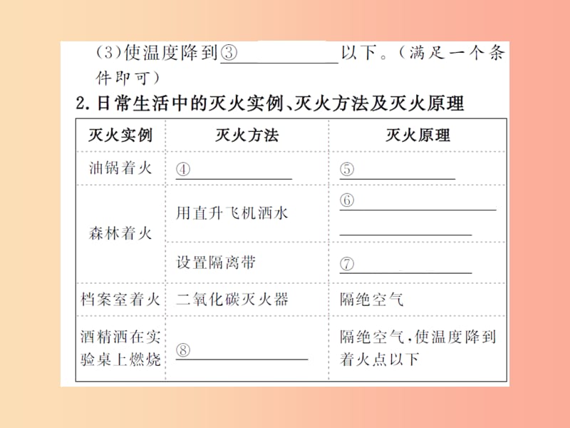 安徽省2019年中考化学总复习 第七单元 燃料及其利用课件.ppt_第3页