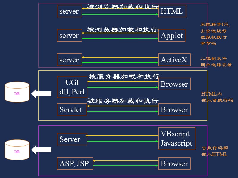 Java语言程序设计(第三版清华)7、8章.ppt_第3页