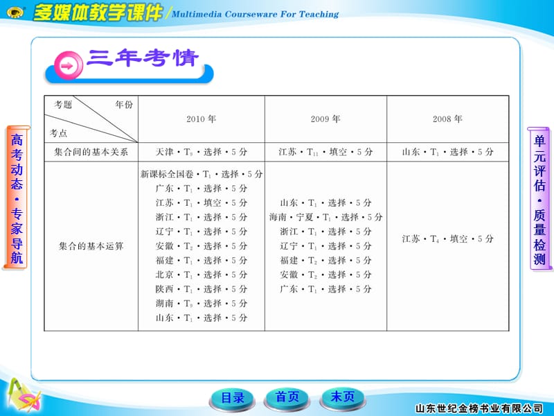 世纪金榜高中全程复习方略数学课件(第1章集合).ppt_第3页