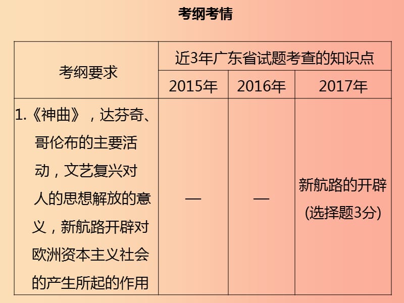 广东省2019中考历史复习 第五部分 世界近代史 第1讲 欧美主要国家的社会巨变课件.ppt_第3页