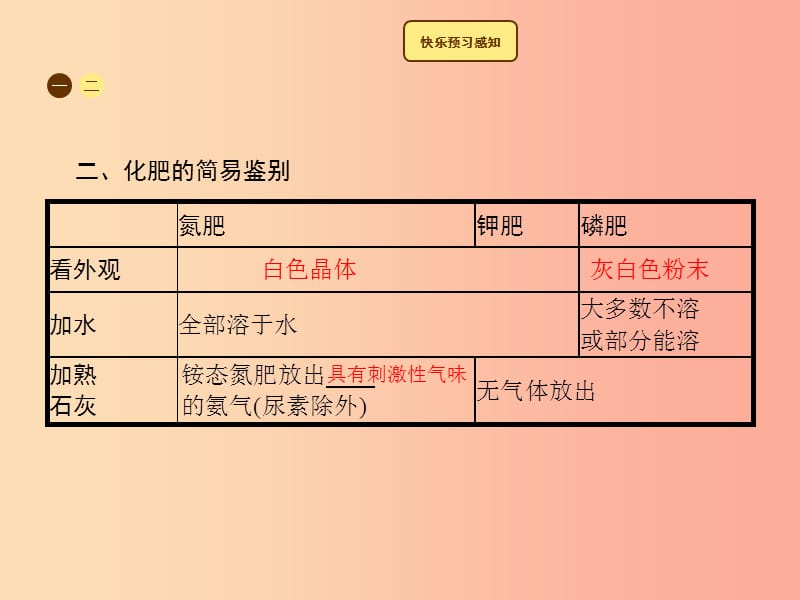 2019年秋季九年级化学下册 第十一单元 盐 化肥 11.2 化学肥料教学课件 新人教版.ppt_第3页