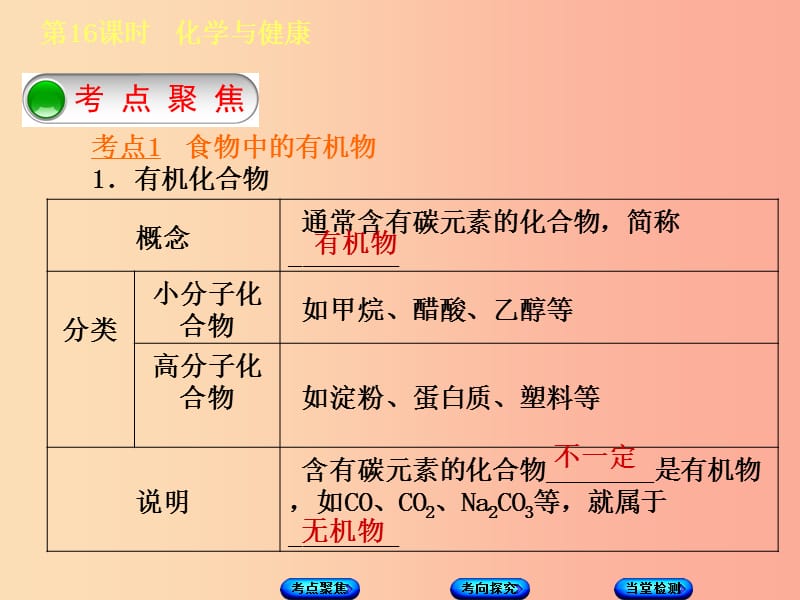 2019版中考化学复习方案 第16课时 化学与健康课件 鲁教版.ppt_第2页