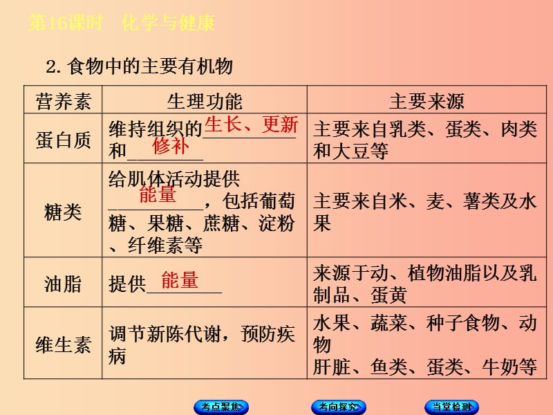 2019版中考化学复习方案 第16课时 化学与健康课件 鲁教版.ppt_第3页