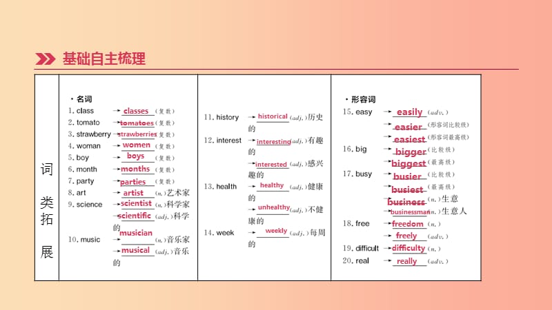 云南省2019年中考英语一轮复习第一篇教材梳理篇第02课时Units5_9七上课件人教新目标版.ppt_第2页