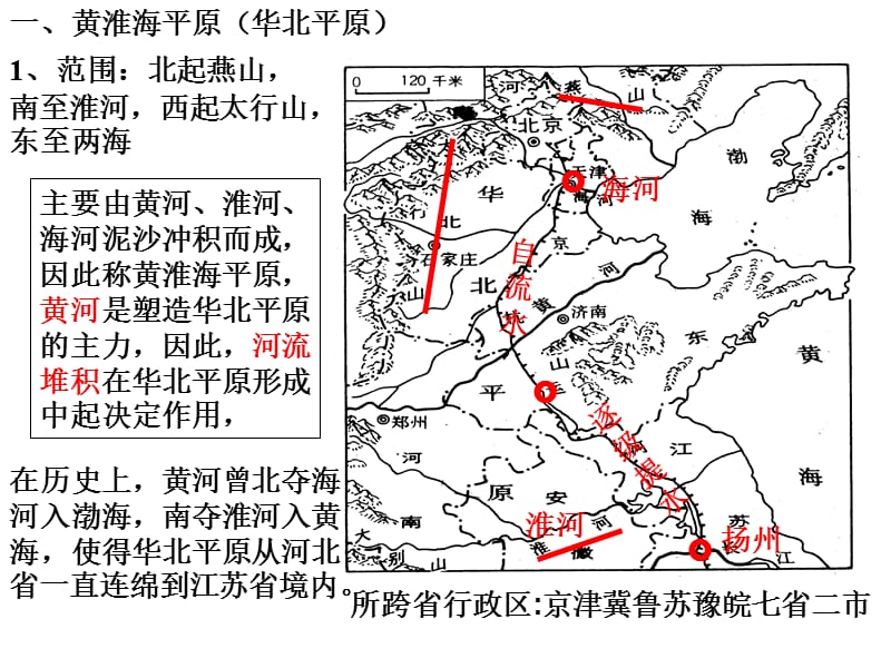 区域地理：中低产田的治理.ppt_第1页