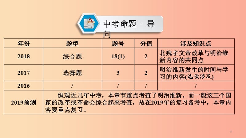 2019中考历史总复习 第一部分 教材同步复习 模块五 世界近代史 第15章 资产阶级统治的巩固与扩大课件.ppt_第3页