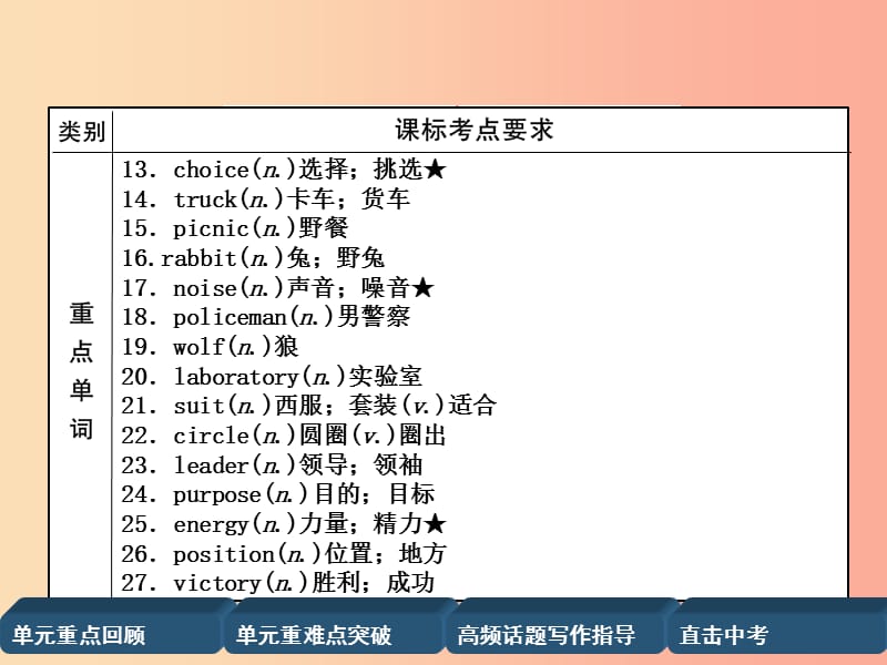 四川省南充市2019中考英语二轮复习 第一部分 教材知识梳理篇 九全 Units 7-8精讲精练课件 人教新目标版.ppt_第3页