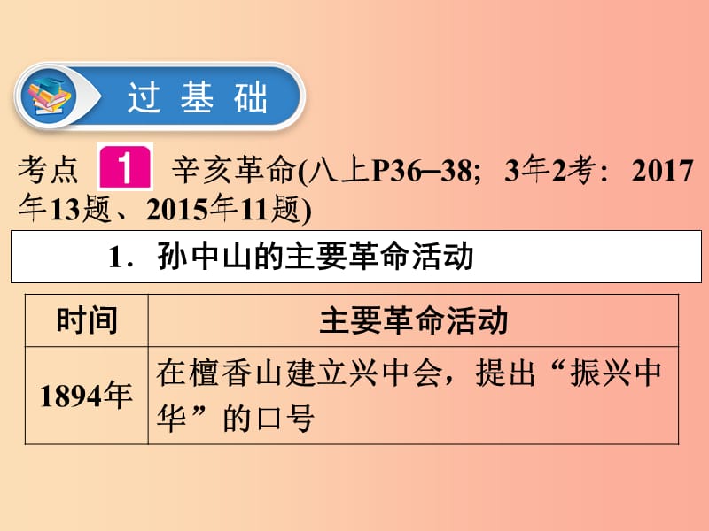 广东省2019年中考历史总复习第1轮单元过关夯实基础模块二中国近代史第2单元近代化的探索下课件.ppt_第3页