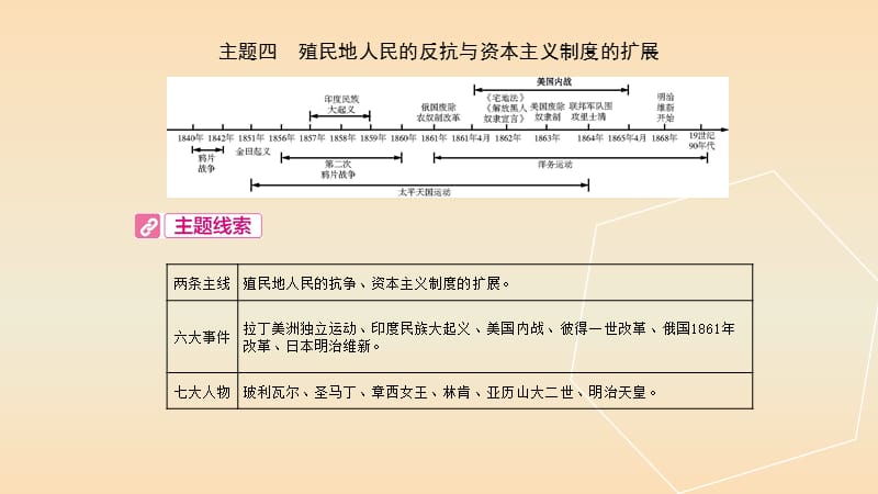 中考历史总复习第一部分中考考点过关模块四世界近代史主题四殖民地人民的反抗与资本主义制度的扩展.ppt_第2页