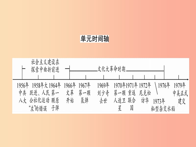 2019年春八年级历史下册 第三单元 曲折探索中的成就与失误单元小专题习题课件 中华书局版.ppt_第2页