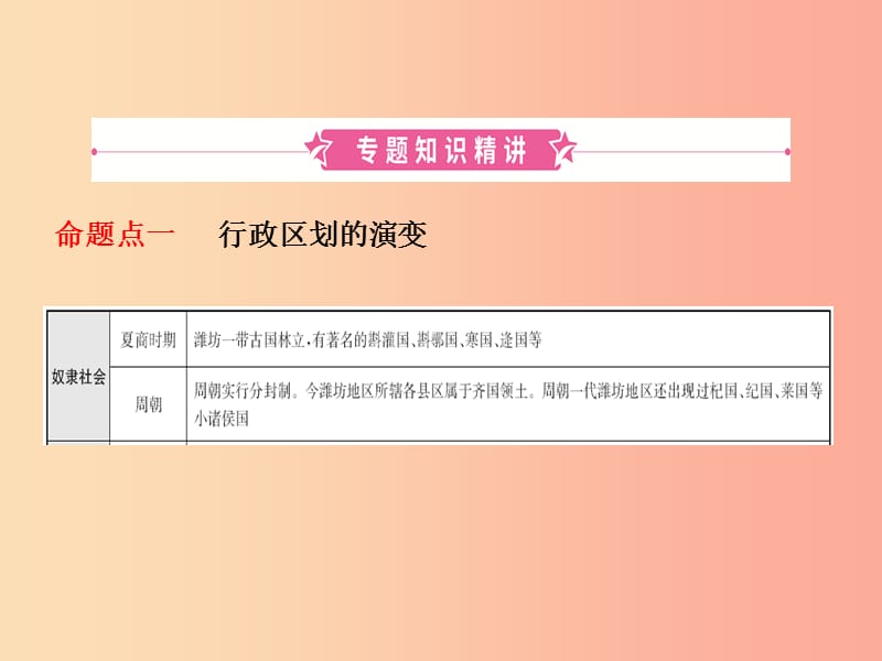 山东省2019年中考历史总复习 专题十二 潍坊乡土历史课件.ppt_第2页