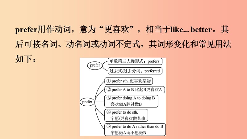 山东诗营市2019年中考英语总复习第17课时九全Units9_10课件.ppt_第3页