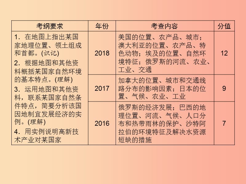 江西省2019届中考地理 第九章 认识国家 第1节 日本 俄罗斯课件.ppt_第2页