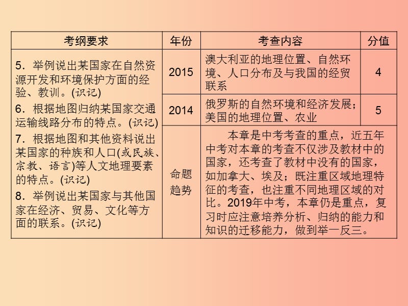 江西省2019届中考地理 第九章 认识国家 第1节 日本 俄罗斯课件.ppt_第3页