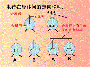 湖南省九年級(jí)物理全冊(cè) 15.2電流和電路（第1課時(shí)）課件 新人教版.ppt