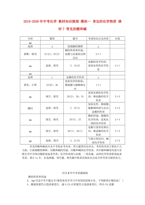 2019-2020年中考化學 教材知識梳理 模塊一 身邊的化學物質(zhì) 課時7 常見的酸和堿.doc