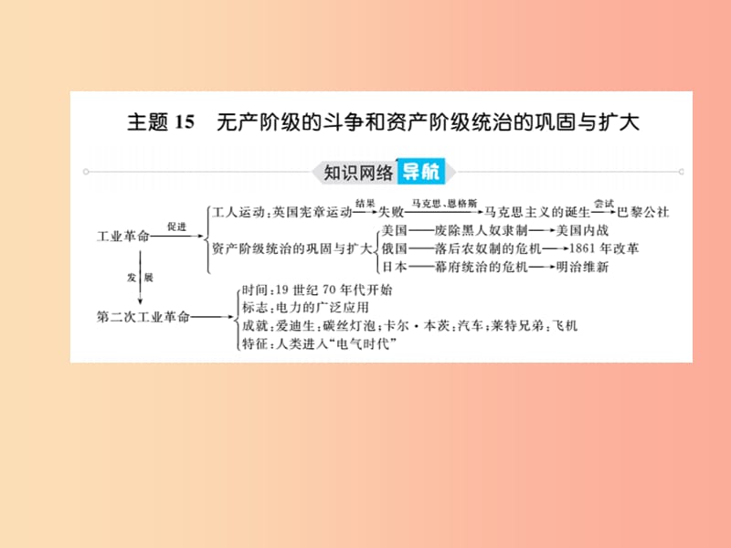 中考历史总复习 第一部分 系统复习 成绩基石 主题十五 无产阶级的斗争和资本阶级统治的巩固与扩大课件.ppt_第2页