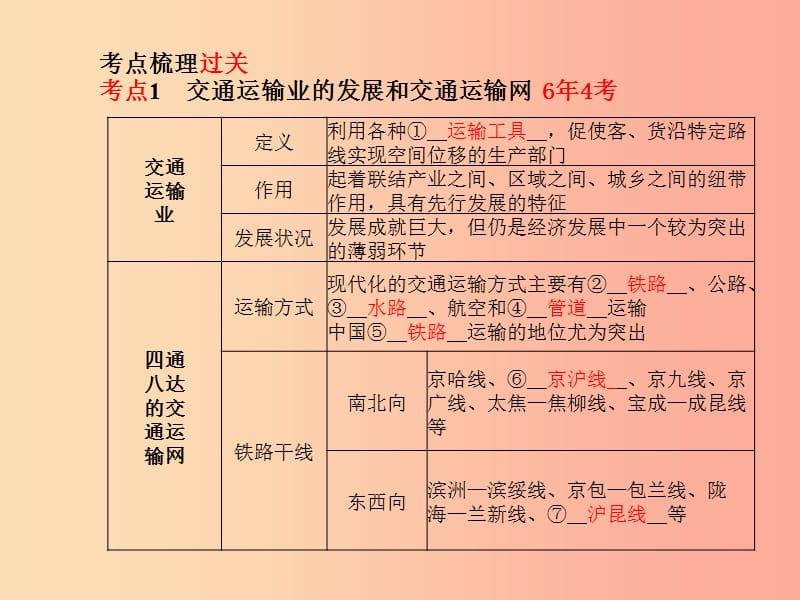 山东省青岛市2019年中考地理 八上 第4章 中国的主要产业（第2课时交通运输业）课件.ppt_第2页