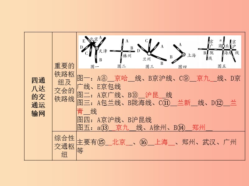 山东省青岛市2019年中考地理 八上 第4章 中国的主要产业（第2课时交通运输业）课件.ppt_第3页