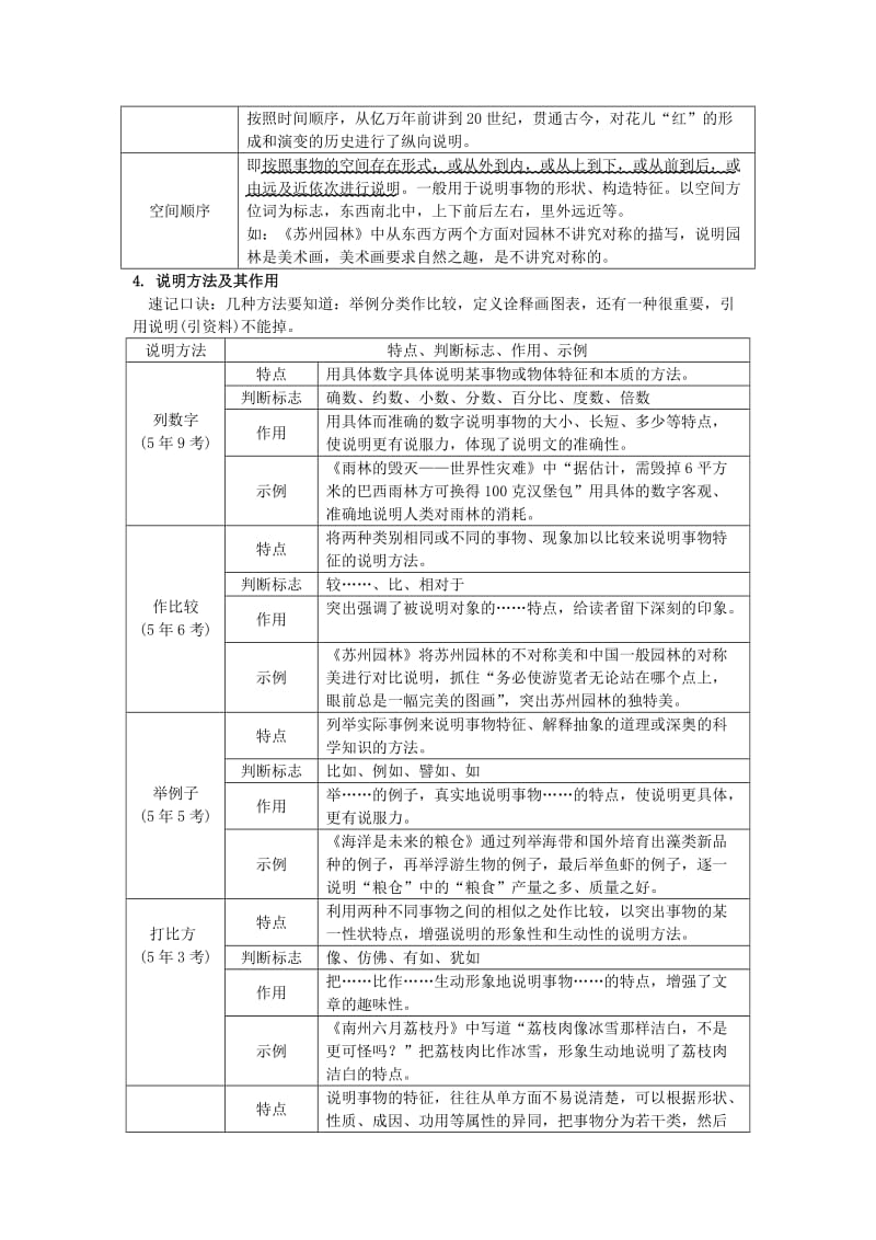 2019-2020年中考语文第三部分现代文阅读专题一说明文阅读说明文文体知识梳理素材语文版.doc_第2页