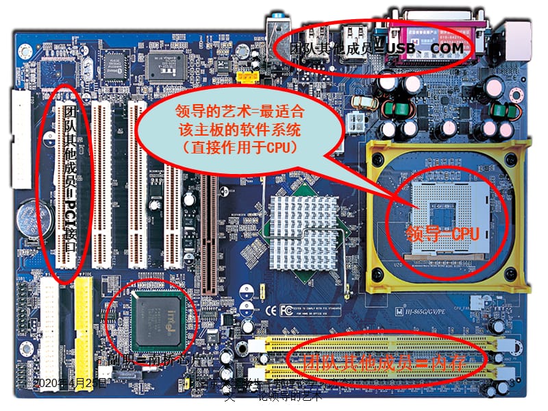 南京大学学生干部理论学习班论文论领导的艺术.ppt_第3页