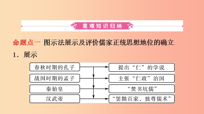 山东省青岛市2019年中考历史总复习 中国近代史 第二单元 秦汉时期：统一多民族国家的建立和巩固课件.ppt_第2页