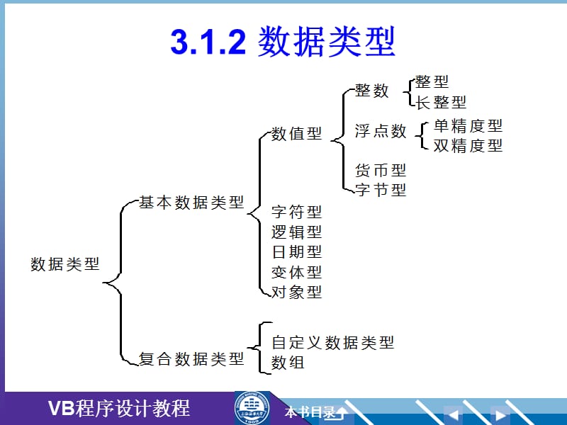 上海海事大学VB4第3章.ppt_第3页