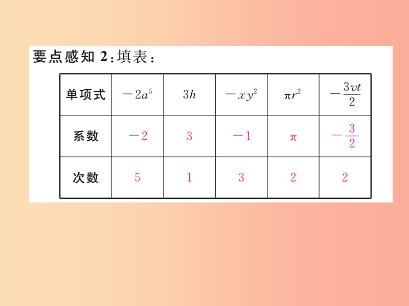 2019年秋七年级数学上册 第二章 整式的加减 2.1 整式 第2课时 单项式习题课件 新人教版.ppt_第3页