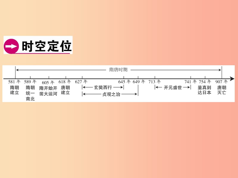 广东省2019年中考历史总复习第1轮模块一中国古代史第5单元繁荣与开放的社会上课件.ppt_第2页