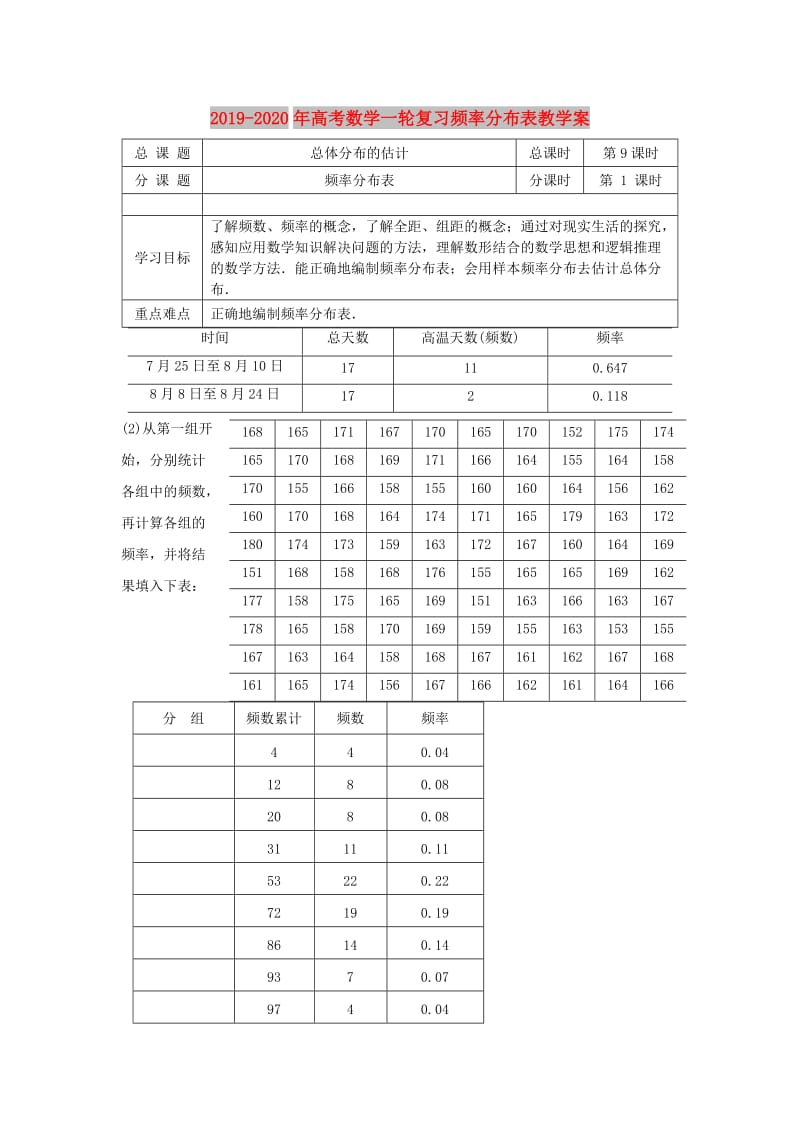 2019-2020年高考数学一轮复习频率分布表教学案.doc_第1页