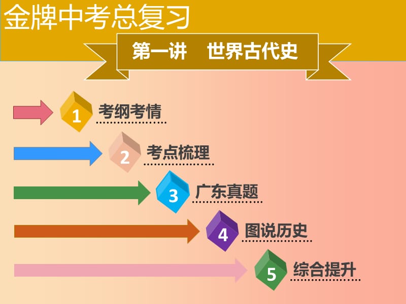 广东省2019中考历史复习 第四部分 世界古代史 第1讲 世界古代史课件.ppt_第2页