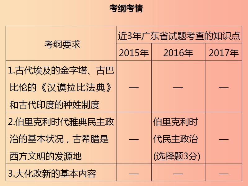 广东省2019中考历史复习 第四部分 世界古代史 第1讲 世界古代史课件.ppt_第3页