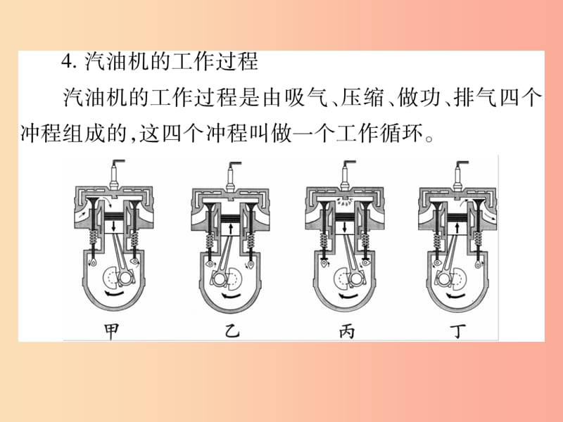 2019秋九年级物理全册第十三章第三节内燃机习题课件新版沪科版.ppt_第3页