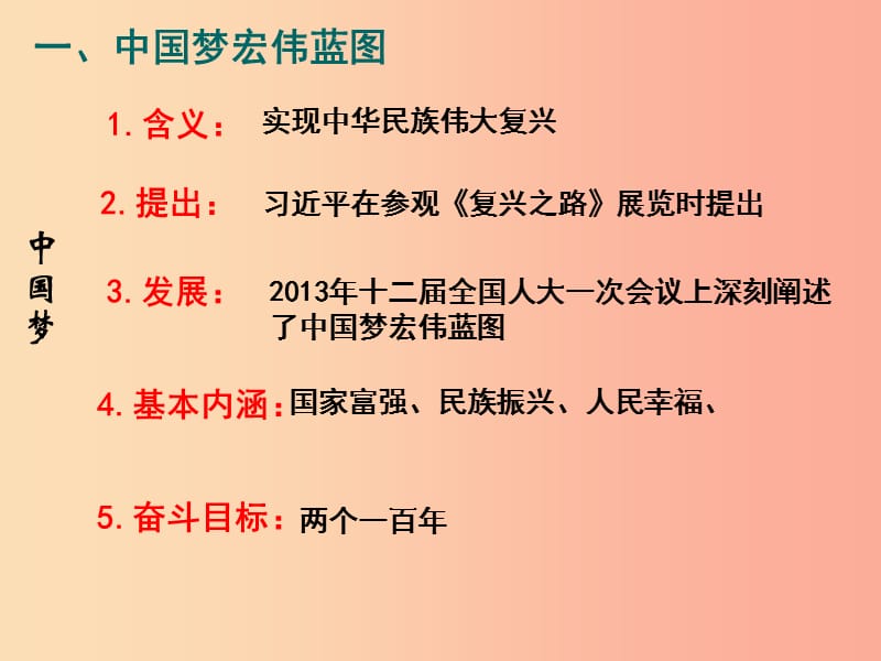 江苏省八年级历史下册第3单元中国特色社会主义道路第11课为实现中国梦而努力奋斗课件新人教版.ppt_第2页