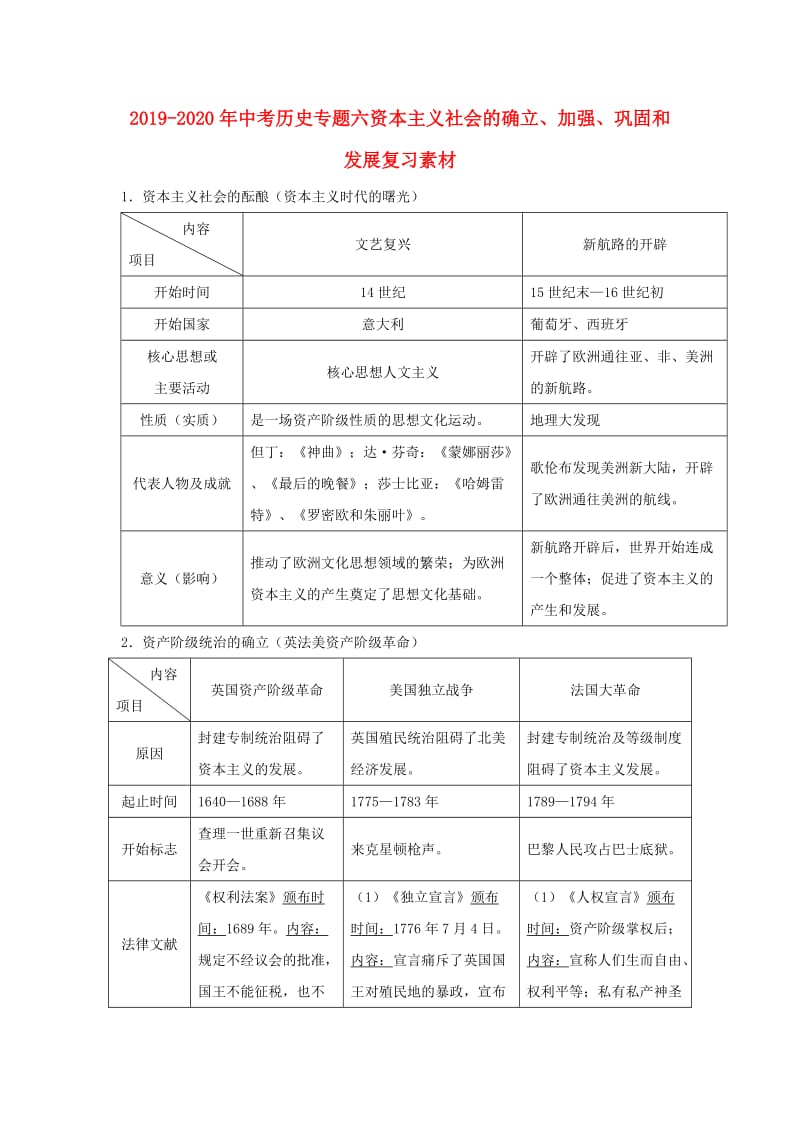 2019-2020年中考历史专题六资本主义社会的确立、加强、巩固和发展复习素材.doc_第1页