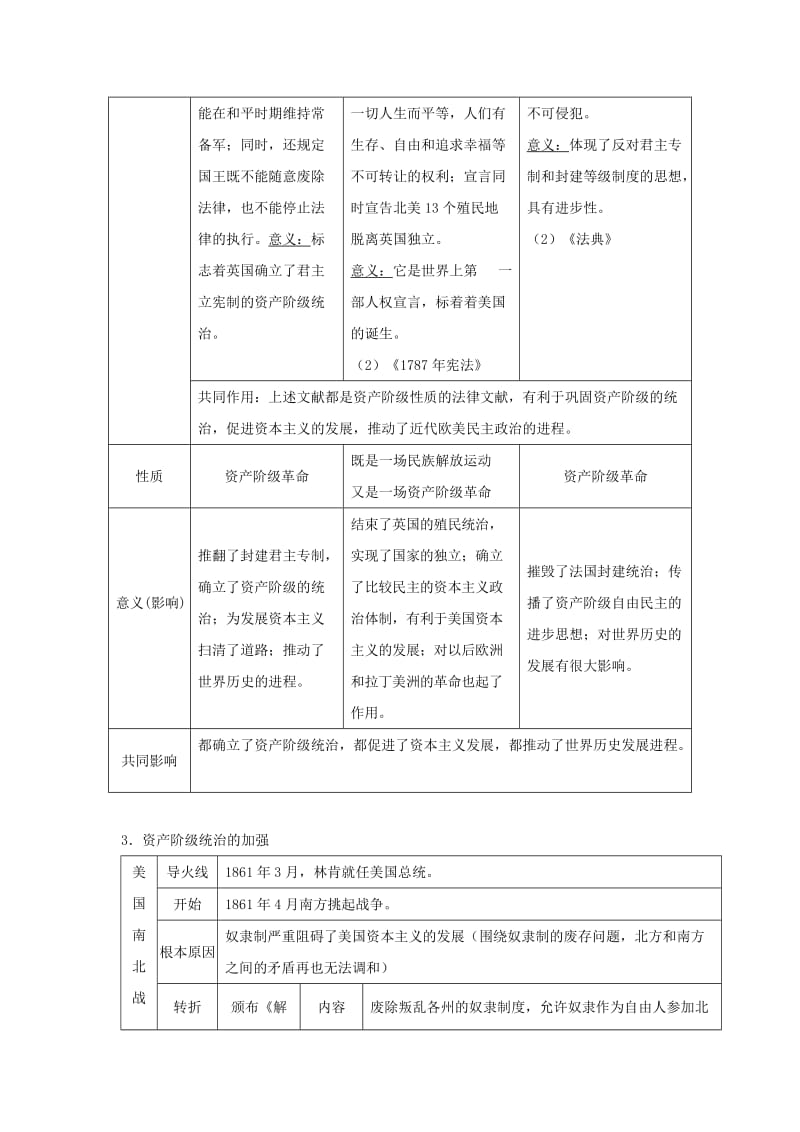 2019-2020年中考历史专题六资本主义社会的确立、加强、巩固和发展复习素材.doc_第2页