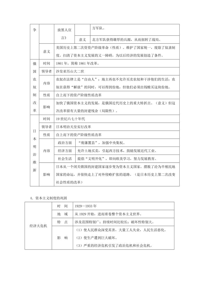 2019-2020年中考历史专题六资本主义社会的确立、加强、巩固和发展复习素材.doc_第3页