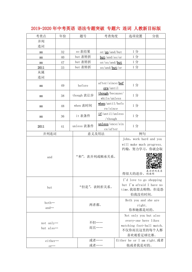 2019-2020年中考英语 语法专题突破 专题六 连词 人教新目标版.doc_第1页