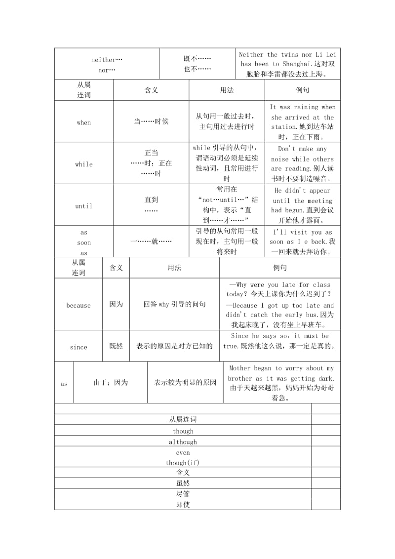 2019-2020年中考英语 语法专题突破 专题六 连词 人教新目标版.doc_第2页