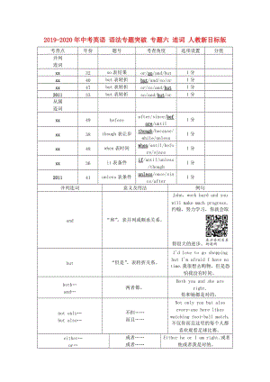 2019-2020年中考英语 语法专题突破 专题六 连词 人教新目标版.doc