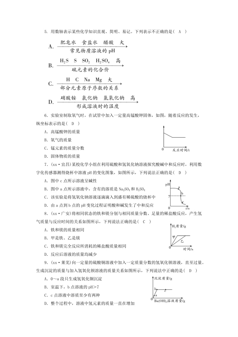 2019-2020年中考化学综合强化演练 第二部分专题1 化学图表题（含答案）.doc_第2页