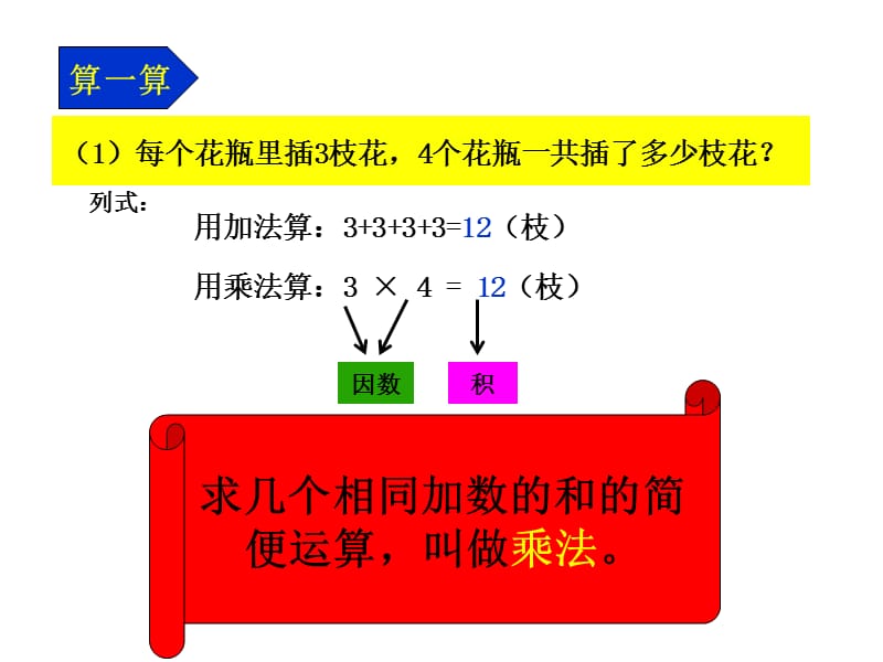 人教版四年级下册1-2乘除法的意义.ppt_第2页