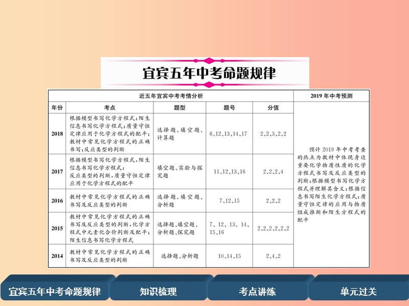 中考化学总复习第1编教材知识梳理第5单元化学方程式第1讲质量守恒定律及化学方程式的书写精讲.ppt_第2页