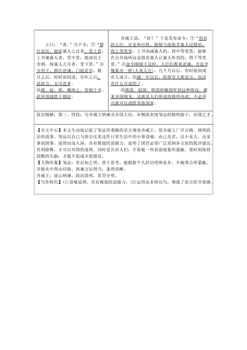 2019-2020年中考语文第二部分古诗文阅读专题一文言文阅读十二邹忌讽齐王纳谏素材语文版.doc_第2页