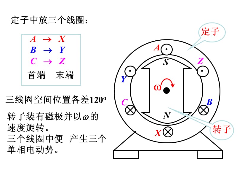 dl4三相交流电路.ppt_第3页