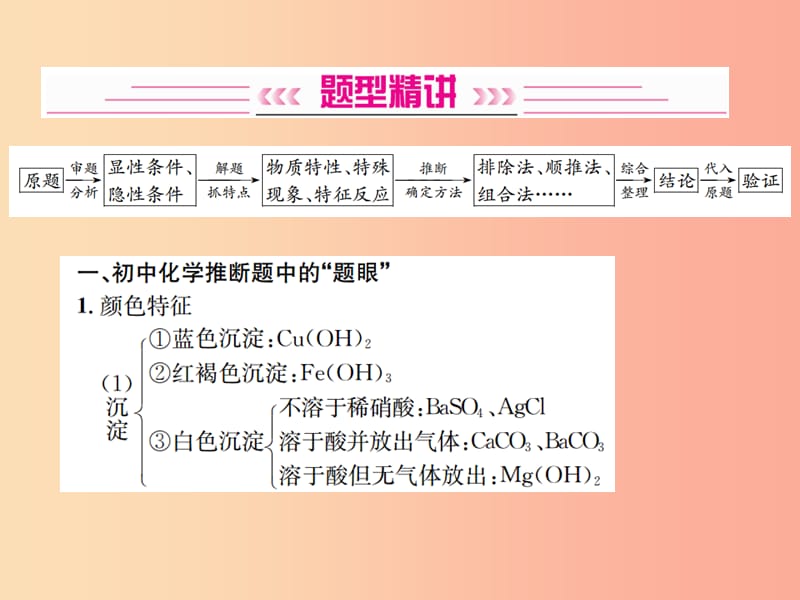 2019中考化学一轮复习 题型复习（二）推断题课件.ppt_第2页