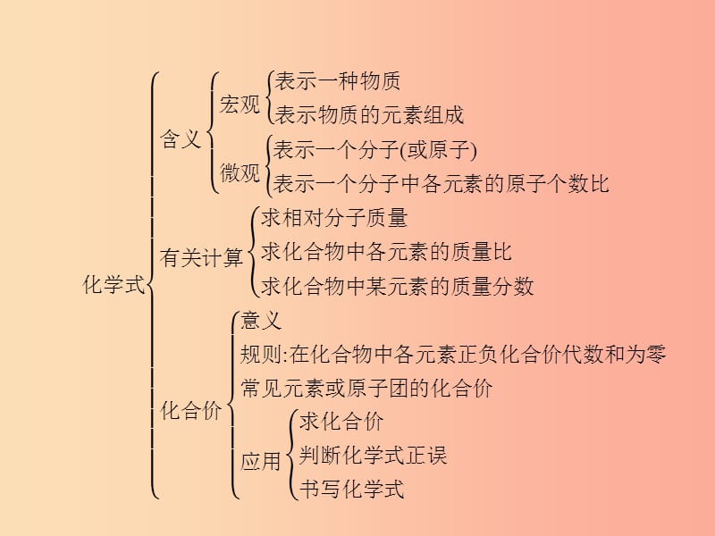 九年级化学上册第四单元自然界的水整合课件 新人教版.ppt_第3页